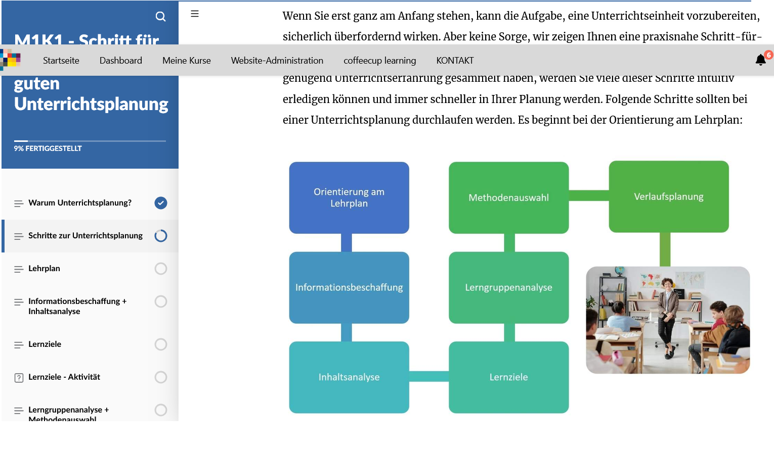 Induktions-MOOC – Modul