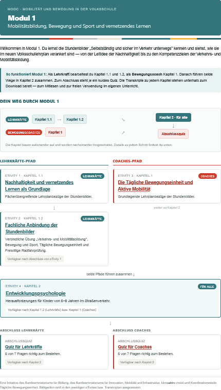 Mobilitäts-MOOC – Kursinhalt